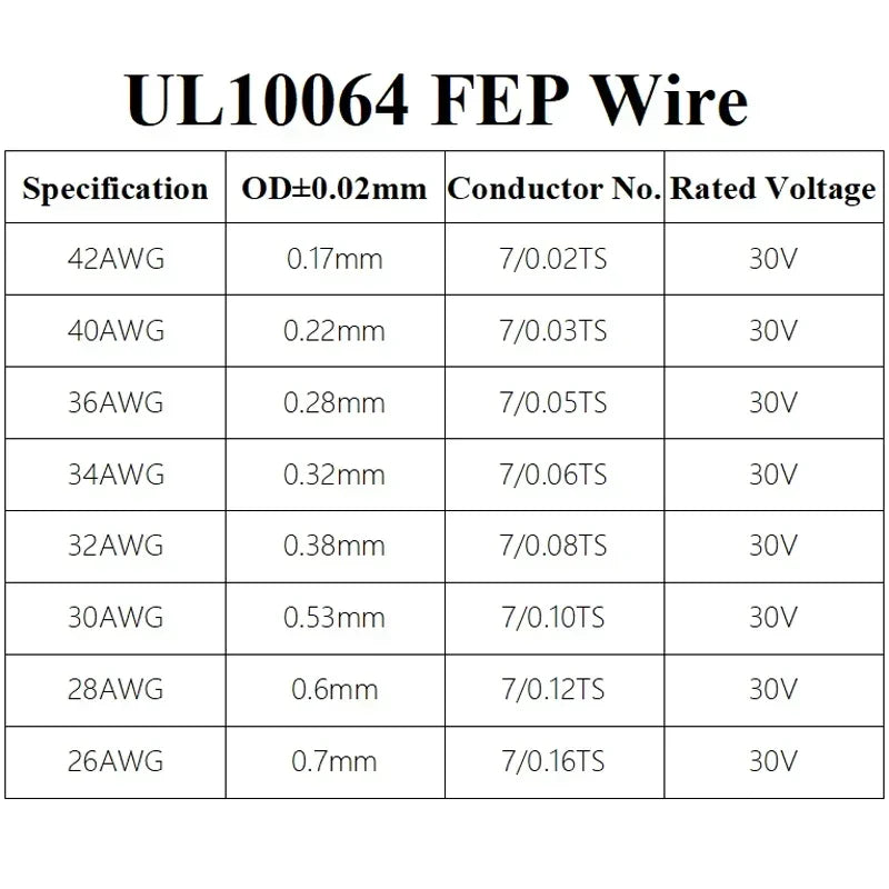 10/100/200/500m UL10064 PTFE Wire 40/36/34/32/30/28/26AWG Ultra Fine Micro Litz FEP Insulation Tinned Copper Cable for Soldering