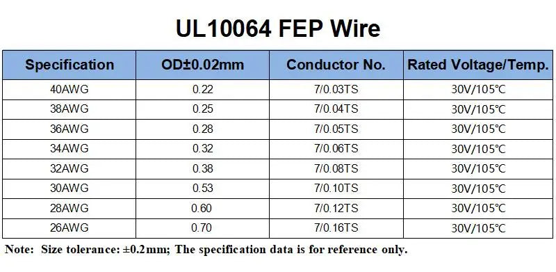 10/100/200/500m UL10064 PTFE Wire 40/36/34/32/30/28/26AWG Ultra Fine Micro Litz FEP Insulation Tinned Copper Cable for Soldering