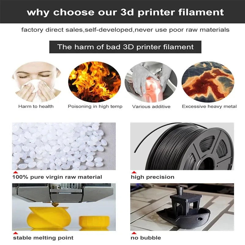 SUNLU 0.8KG PP 3D Filament 1.75mm 800g/Roll Filament Excellent Toughness Strong Fatigue Resistance Filament Fit Most FDM Printer