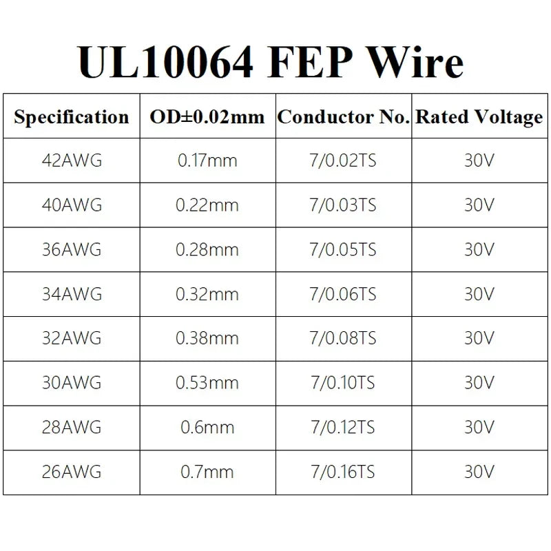 10~100m Ultra Fine UL10064 FEP Wire (No scroll) Fine 40/36/34/32/30/28/26 AWG PTFE Plastic High Conductivity Solder Copper Line
