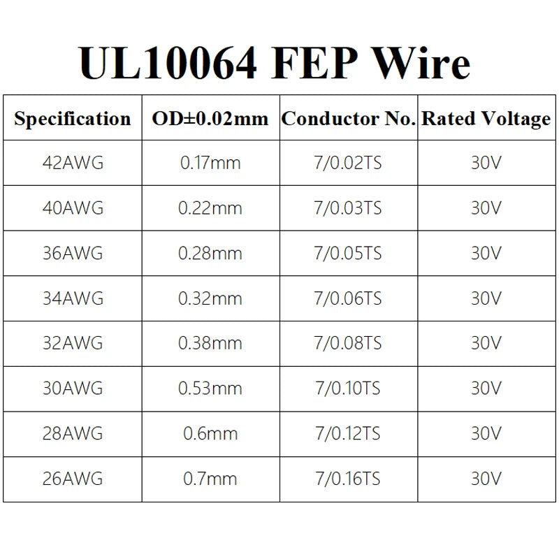 10M-100M UL10064 FEP Wire 40/36/34/32/30/28/26AWG PTFE Plastic Ultra Fine Micro Litz Wires Solder High Conductivity Copper Cable