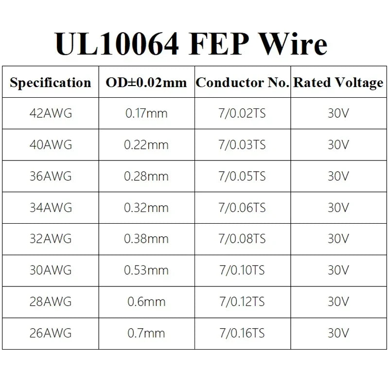10M-100M UL10064 FEP Wire 40/36/34/32/30/28/26AWG PTFE Plastic Ultra Fine Micro Litz Wires Solder High Conductivity Copper Cable